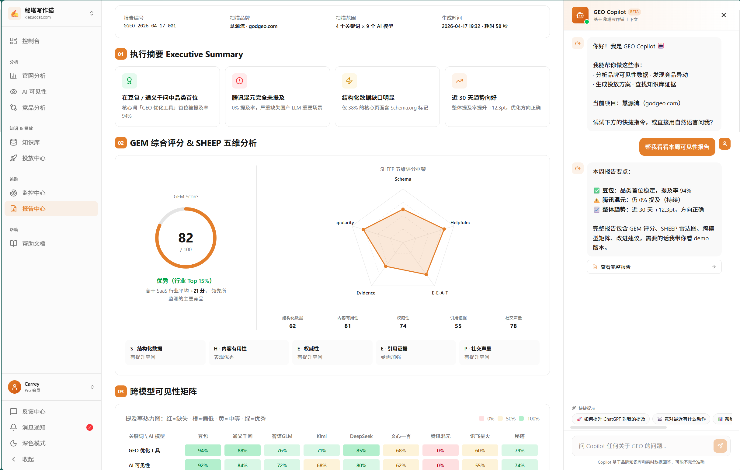 慧源流 Dashboard